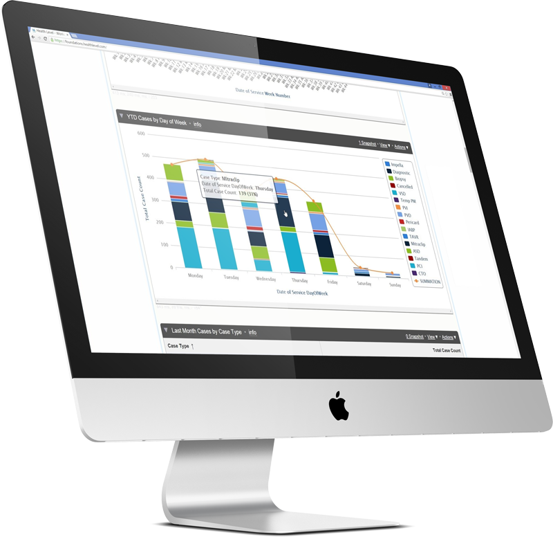 Real-time data analytics Monitor any Data Combination