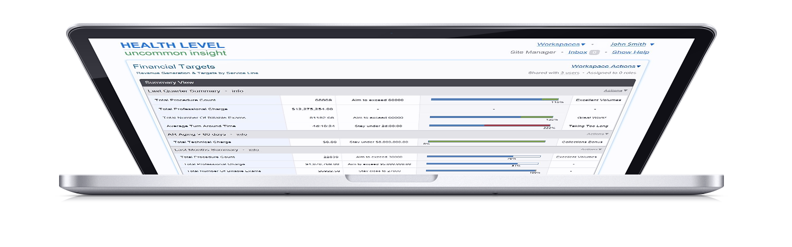 Financial Data Healthcare Financial Business Analytics