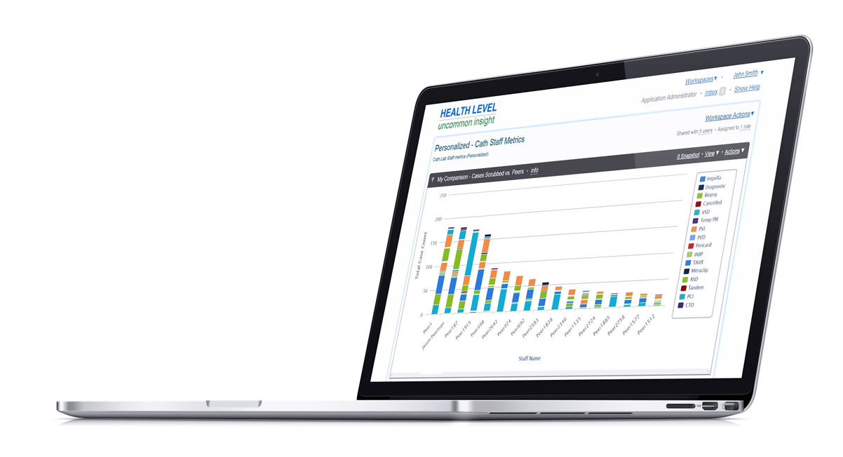 Personalized staff metrics HealthLevel Personalized Staff Metrics