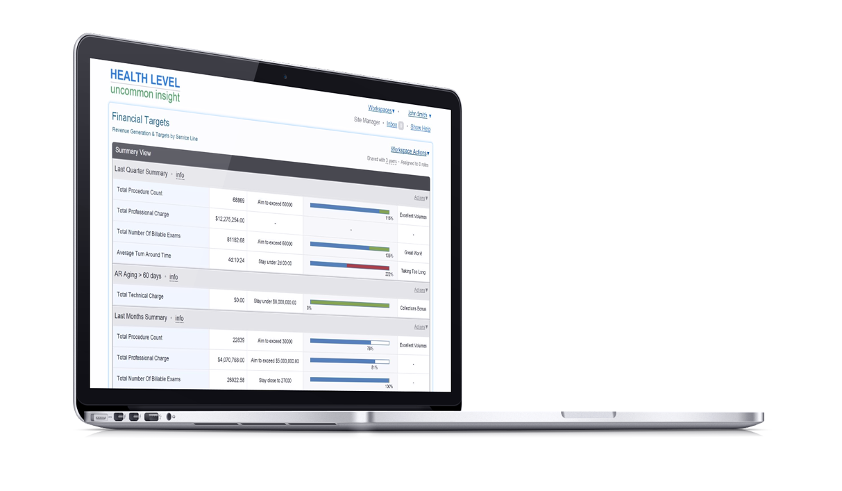 Financial Summary View HealthLevel Business Analytics for Finance