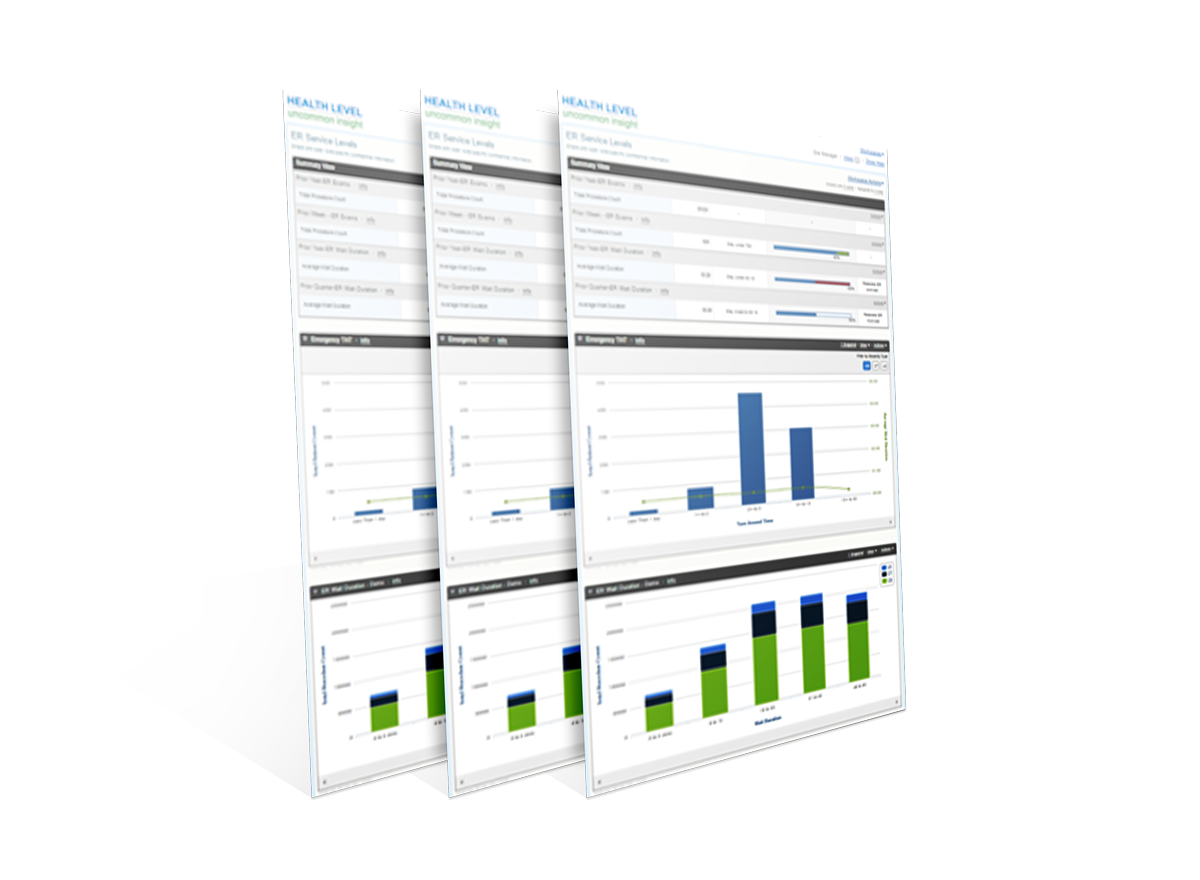 Foundations data display Radiology Real Time Data Metrics