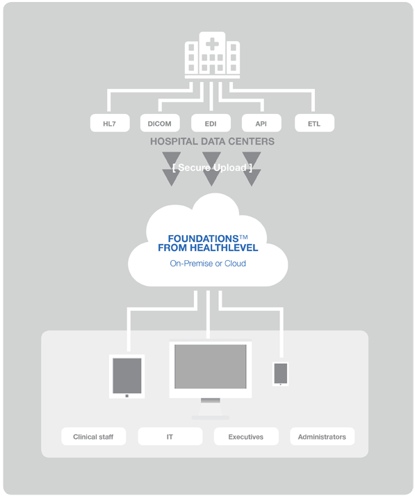 CloudGraphic