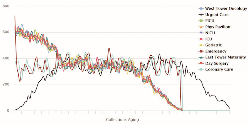 Foundations-HealthLevel-collections-aging_800x404