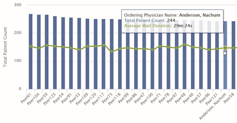 Foundations-HealthLevel-patient-count_800x415