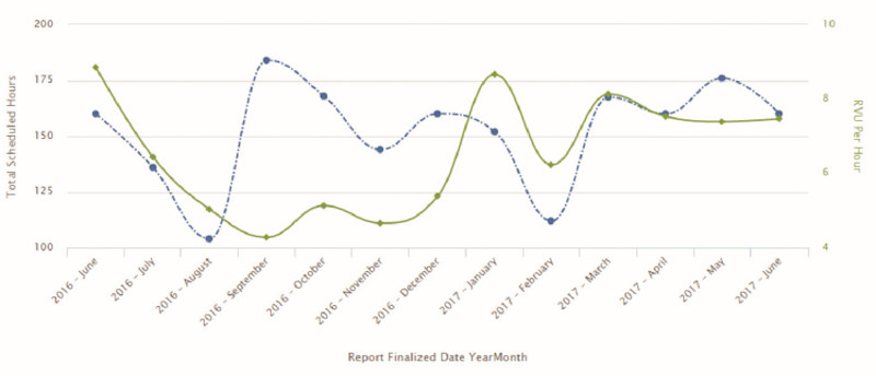 Foundations-HealthLevel-scheduled-hours_800x344