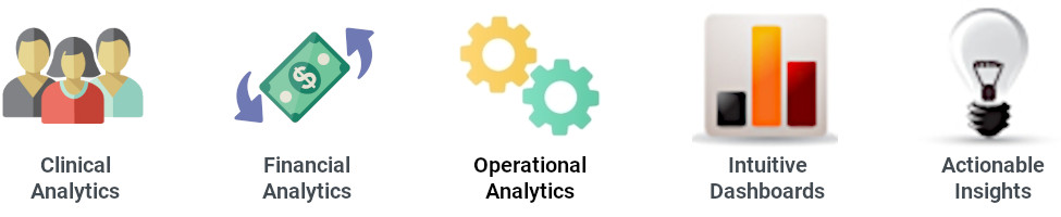 HealthLevel-Foundations-Post-Procedure-Analytics_975x200